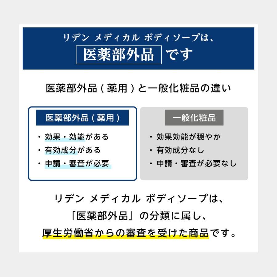 REDEN 薬用 ボディーソープ メンズ 医薬部外品 日本製 柑橘系 320mL 3本 男性用 メディカルボディーソープ 殺菌作用 デオドラント リデン 正規品｜reden｜15