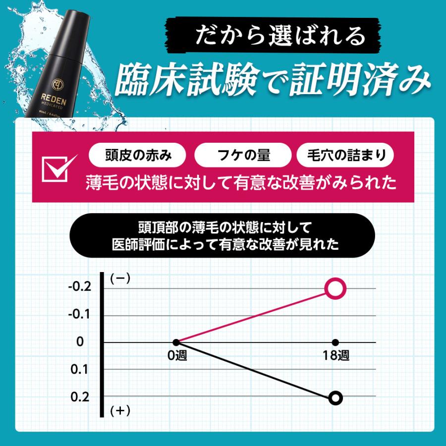 REDEN MEDICAL SCALP LOTION 3本セット REDEN MEDICAL SCALP LOTION 3本セット