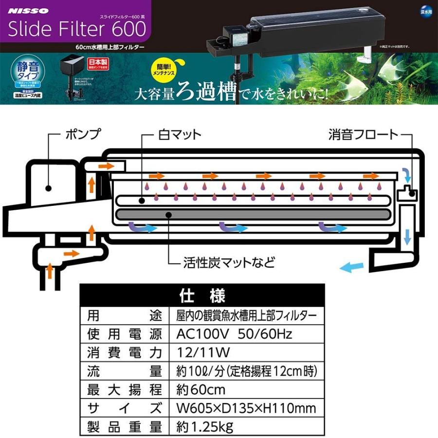 ニッソー スライドフィルター 600 黒 Nts 224 S Redハート店 通販 Yahoo ショッピング