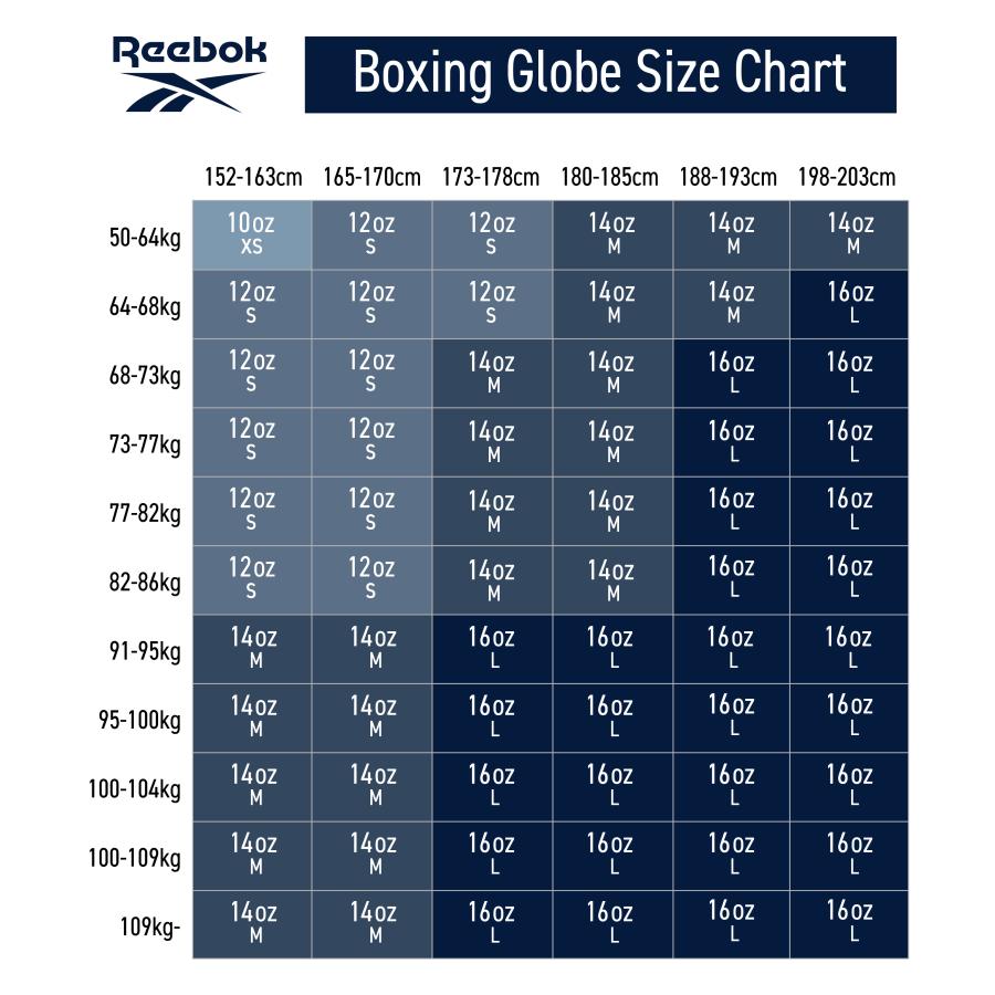 Reebok ONE ボクシンググローブ　新品12オンス Reebok リーボック ボクシンググローブ 10~16オンス キック