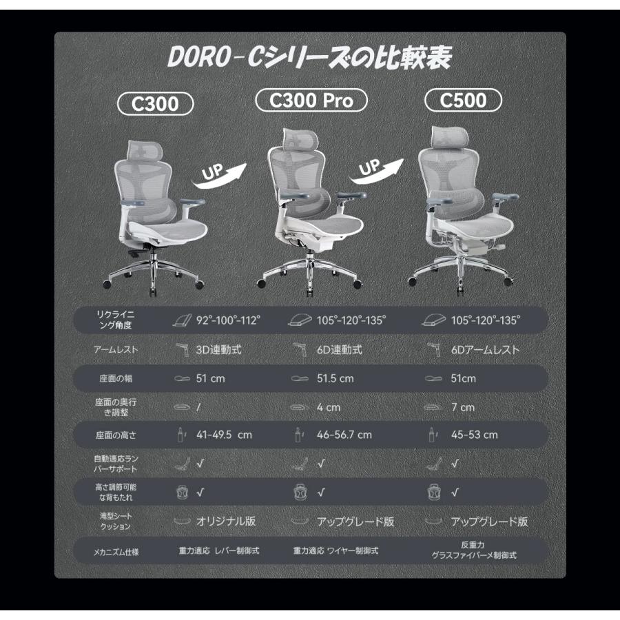 オフィスチェア 腰痛 デスクチェア pcチェア ワークチェア パソコンチェア 高機能チェア SIHOO Doro C300 リクライニング アームレスト ヘッドレスト_18