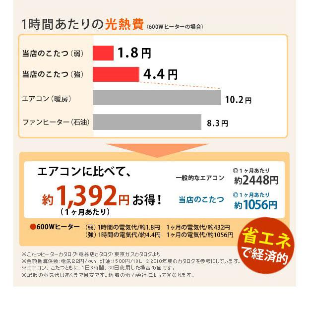 国産 高級 超大型 こたつ テーブル 炬燵 コタツ 長方形 210cm×100cm 7