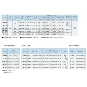 【公式】 ゼンスイ クーラー ZR-180E 【LWH1322610736】(47664円)