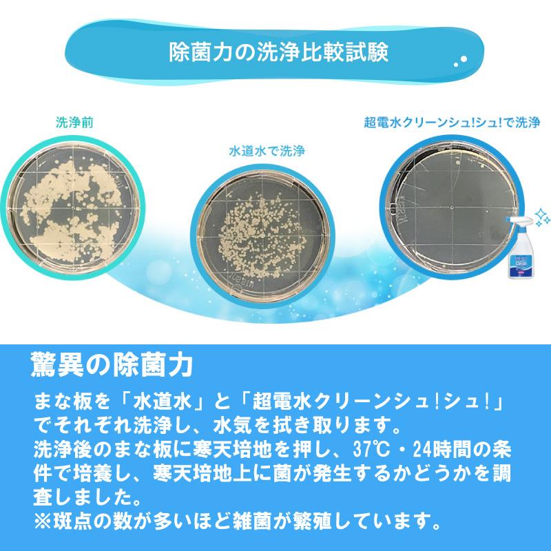 超電水クリーンシュ！シュ！4L 詰替用|超電水 電解水 アルカリ電解水 スプレー 掃除 除菌 消臭 ウイルス除去 油汚れ キッチン コンロ 大容量 |  | 04