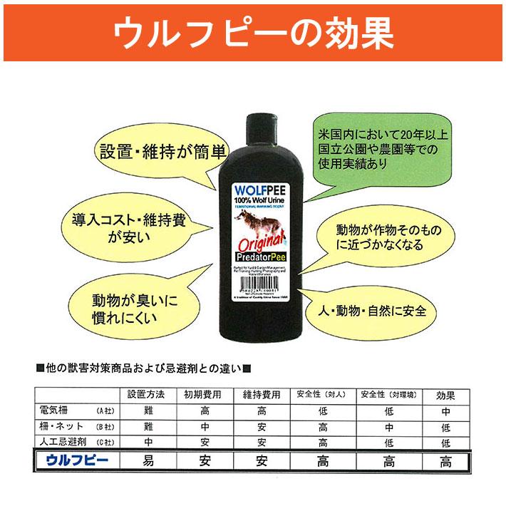 正規品 害獣対策　ウルフピー　WOLFPEE　340ml専用ディスペンサー６個付　エイアイ企画　猿　鹿　イノシシ　猪　防獣　忌避剤　狼　尿　天然100％　送料無料 |  | 03