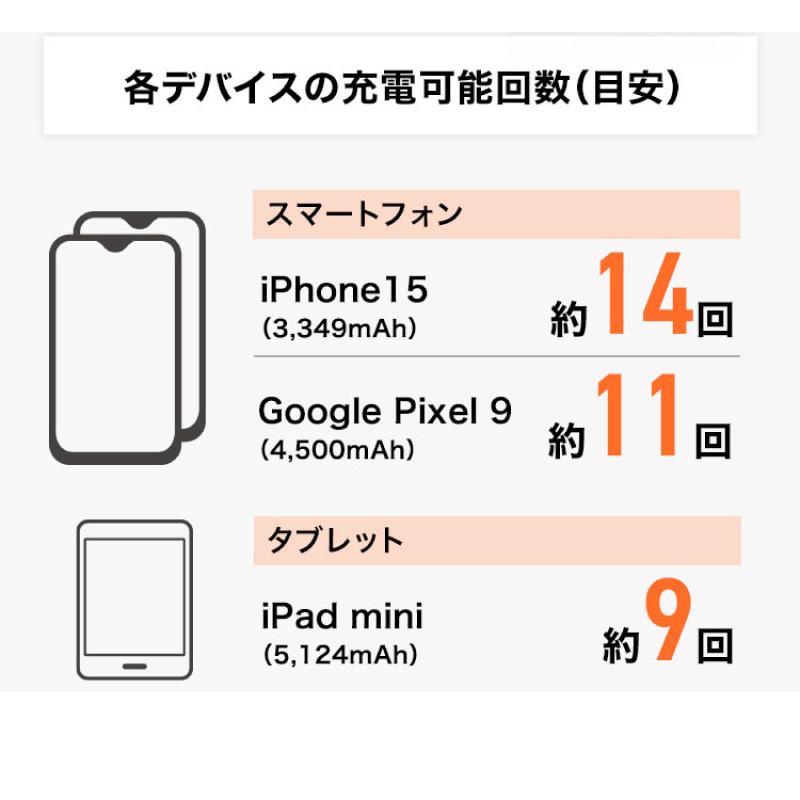 バッテリー コンパクト 大容量 ソーラーパネルセット  スマホ モバイルバッテリー 充電  ポータブルバッテリー  軽量 ソーラー ソーラーパネル 非常用 50000mAh |  | 08