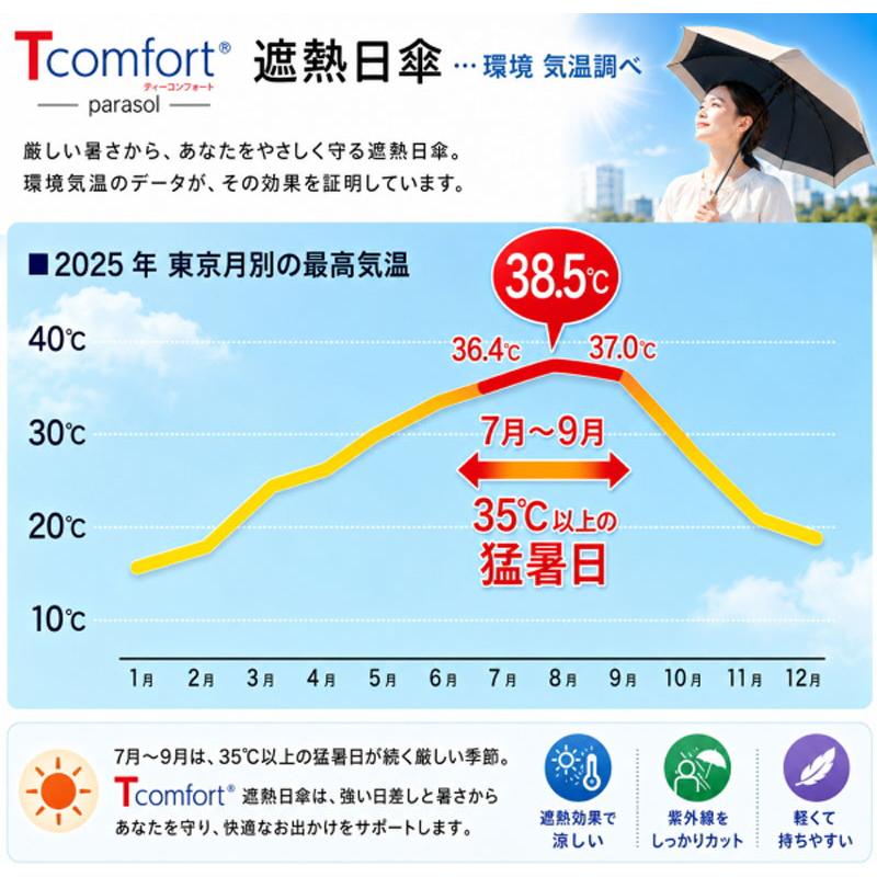 帝人アクシア テイジン Tcomfort ネイビー グレージュ晴雨兼用 遮熱 日傘 UVカット 遮光99.99％ 紫外線カット 男女兼用  暑さ対策 熱中症対策 紫外線対策 |  | 03