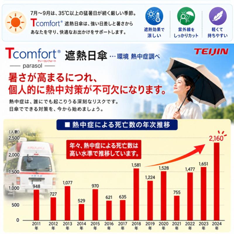 帝人アクシア テイジン Tcomfort ネイビー グレージュ晴雨兼用 遮熱 日傘 UVカット 遮光99.99％ 紫外線カット 男女兼用  暑さ対策 熱中症対策 紫外線対策 |  | 04