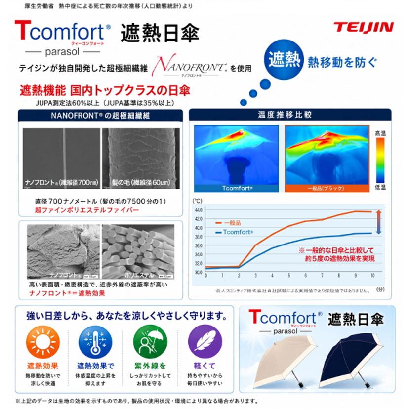 帝人アクシア テイジン Tcomfort ネイビー グレージュ晴雨兼用 遮熱 日傘 UVカット 遮光99.99％ 紫外線カット 男女兼用  暑さ対策 熱中症対策 紫外線対策 |  | 05