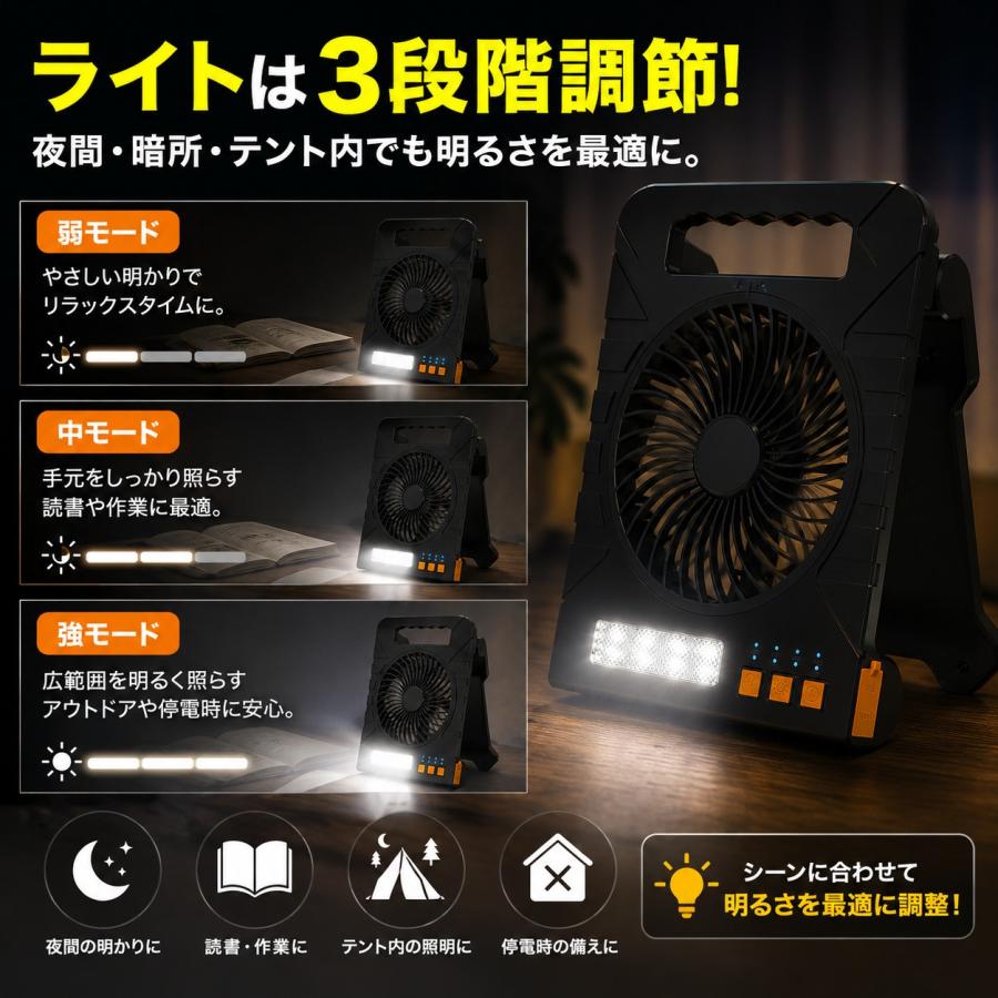 ソーラー電源LEDパワーファン ソーラー充電 USB充電 LEDライト付き 扇風機 8000mAh 大容量 4段階風量 3段階調光 防災 停電対策 キャンプ アウトドア 車中泊 |  | 04