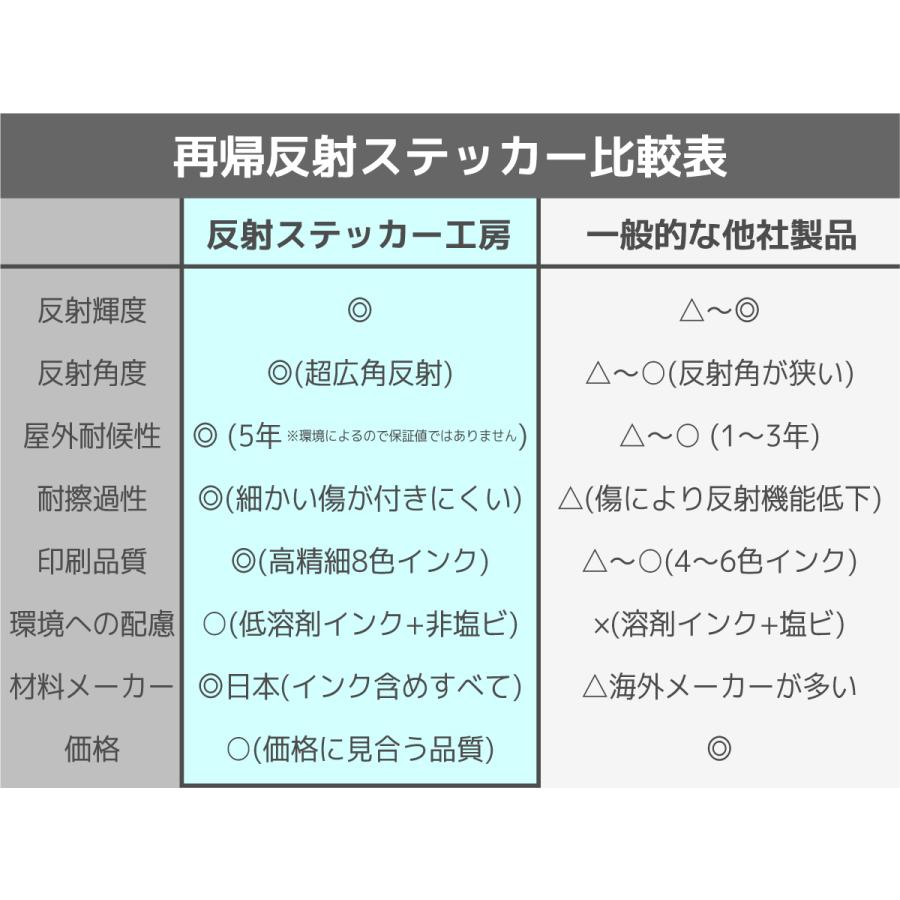 【反射ステッカー工房】警告ステッカー(土足厳禁) Mサイズ 再帰反射 注意喚起 サイン 土足禁止 土禁 看板 体育館 夜間目立つ｜reflect2015｜06