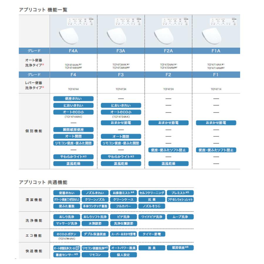 [CS232B_NW1+SH232BA_NW1]　TOTO トイレ ピュアレストQR 排水芯200mm 手洗なし 便座オプション選択可 個人宅別途送料 ◇ 爆買