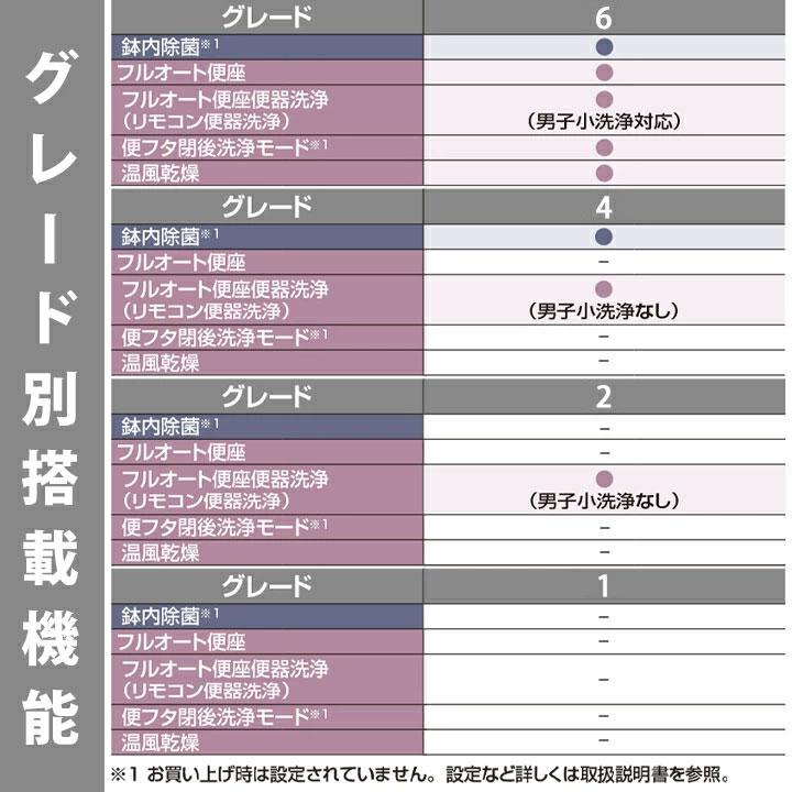 [YBC-Z30H BN8 + DT-Z354H BN8]　LIXIL リクシル アメージュシャワートイレ リトイレ(床排水) Z4 一体型 手洗いなし アクアセラミック 爆買