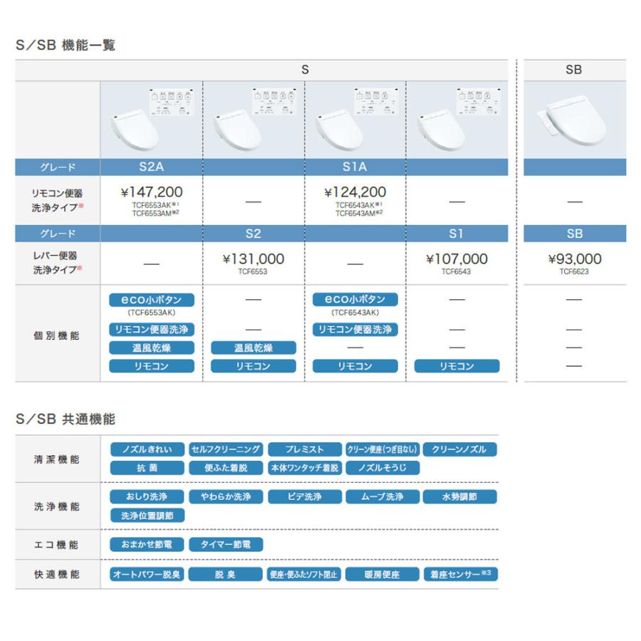 [CS232B_SC1+SH232BA_SC1]　TOTO ピュアレストQR 排水芯200mmタイプ 手洗無 便座選択可 個人宅別途送料 ◆｜reform-peace｜04