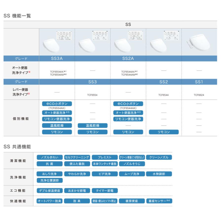 TOTO [CS232BH+SH232BN_#NG2] ピュアレストQR 寒冷地 床排水 200mm