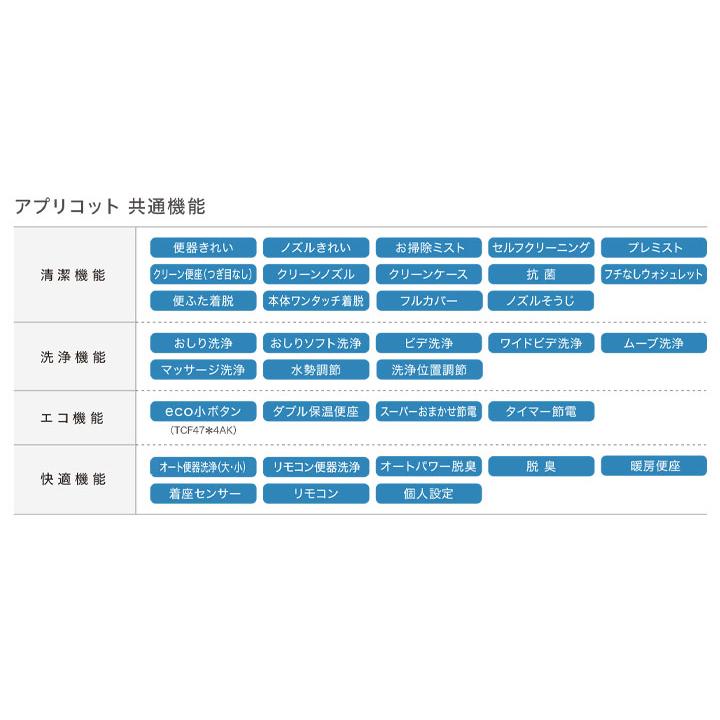 [TCF4744AK SR2] TOTO ウォシュレット アプリコット 温水洗浄便座 パステルピンク F4A 瞬間式 暖房便座 オート洗浄｜reform-peace｜06