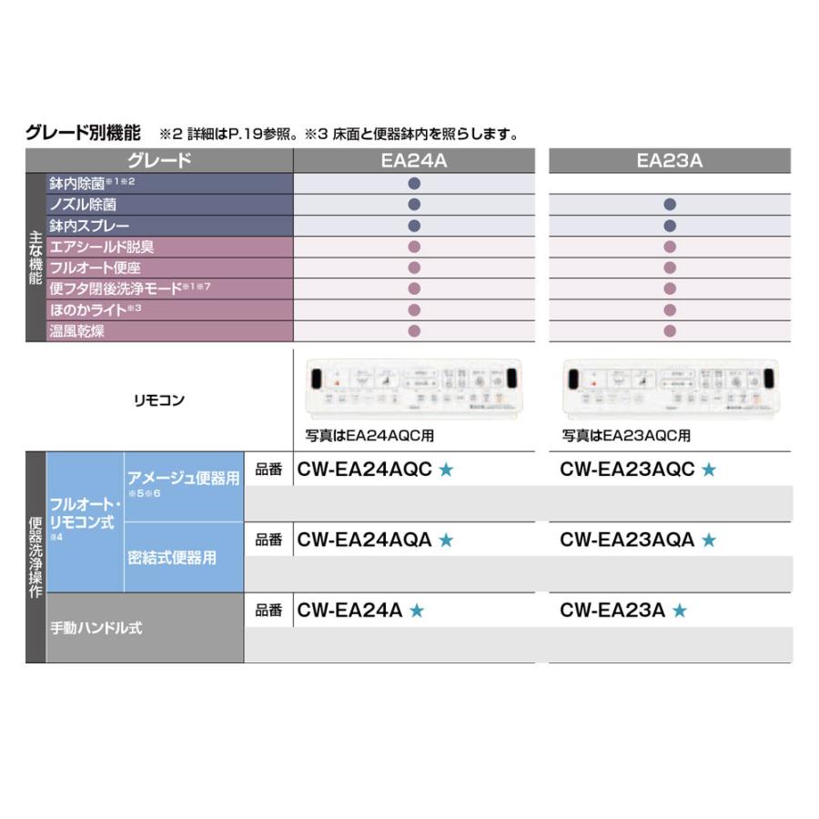 [CW-EA21AQC_BW1] LIXIL リクシル NewPASSO シャワートイレ ニューパッソ EA21A フルオート洗浄 瞬間式 暖房便座 リモコン付属 ピュアホワイトの画像