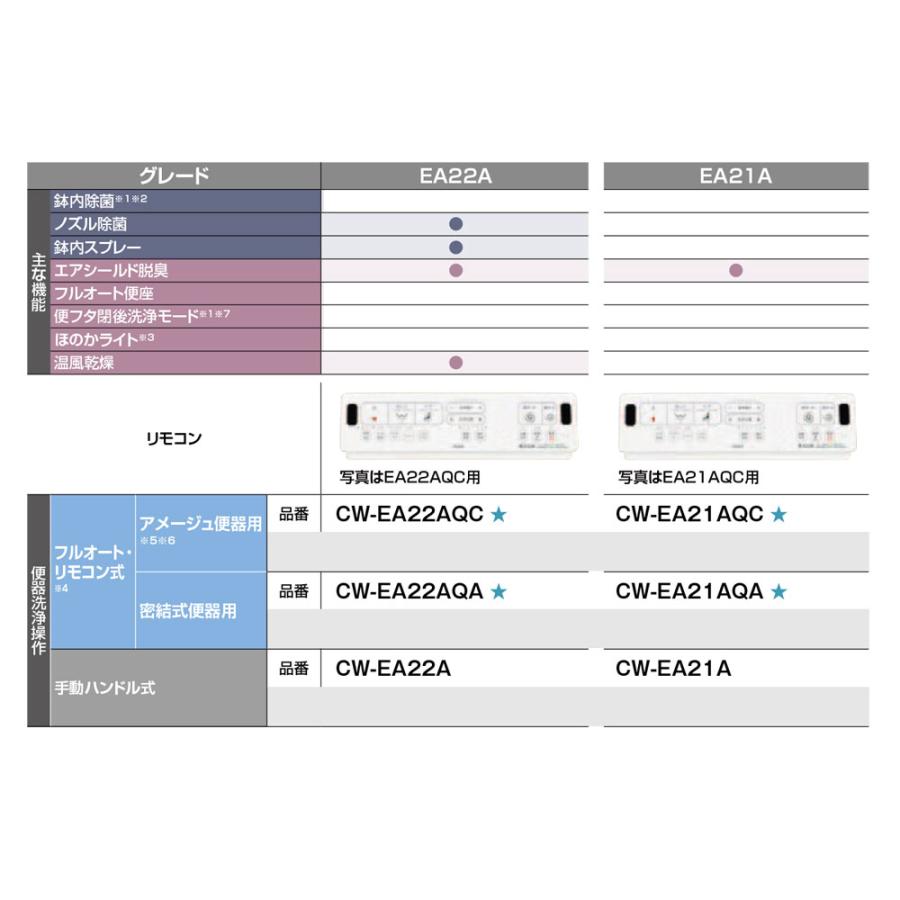 [CW-EA21AQC_LR8] LIXIL リクシル NewPASSO シャワートイレ ニューパッソ EA21A フルオート洗浄 瞬間式 暖房便座 リモコン付属 ピンクの画像