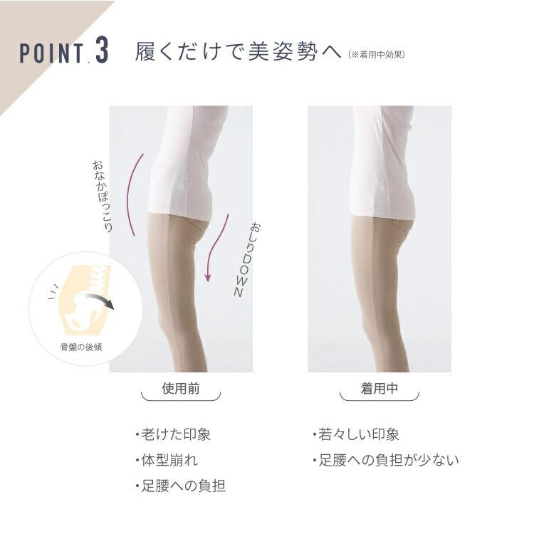 クーポン】骨盤補整・骨盤底筋 Wサポートガードル 骨盤まわり 美姿勢