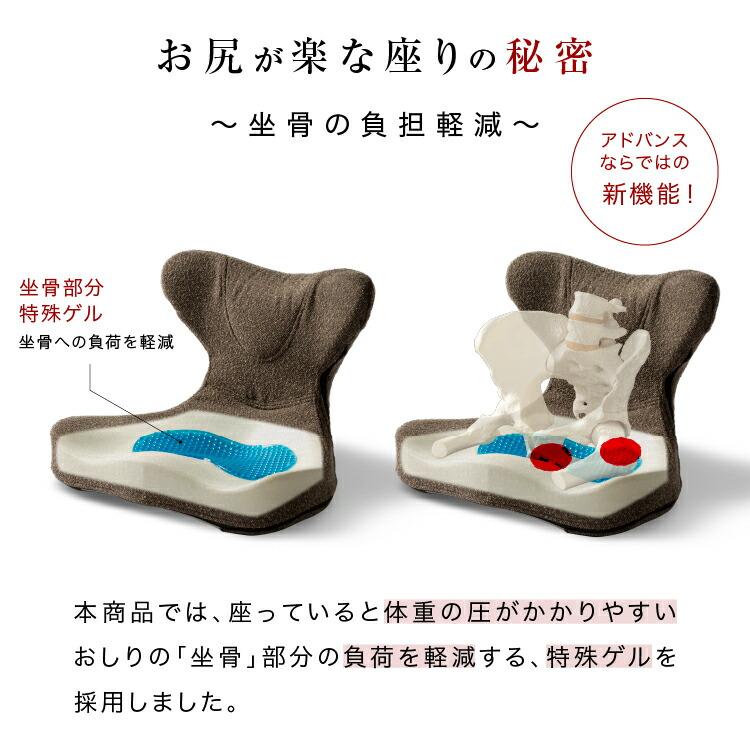【クーポン】馬具マットプレミアムアドバンス プロイデア 骨盤矯正 椅子 腰ケア用品 座椅子 腰痛 姿勢 骨盤 ゆがみ 矯正 グッズ 日本製 ドリーム 正規販売店