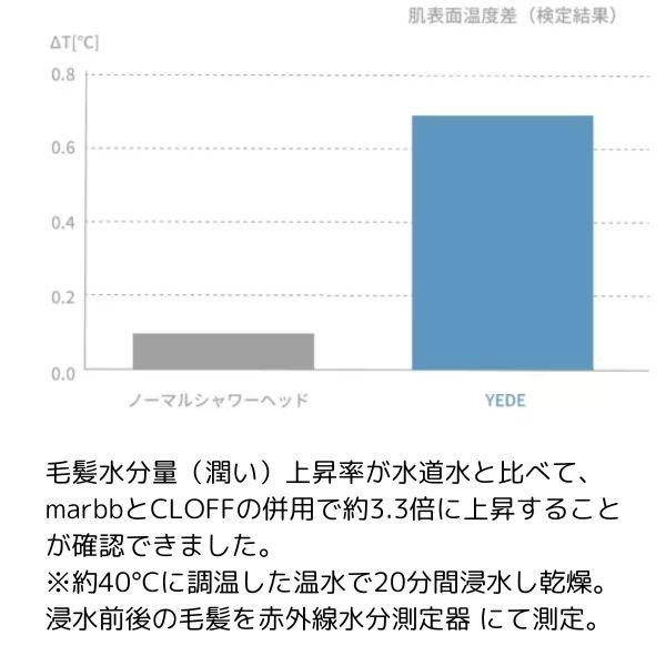 yedeシャワーヘッド　ほぼ未使用 クーポン】イェデバイマーブ シャワーヘッド yede by marbb マーブ