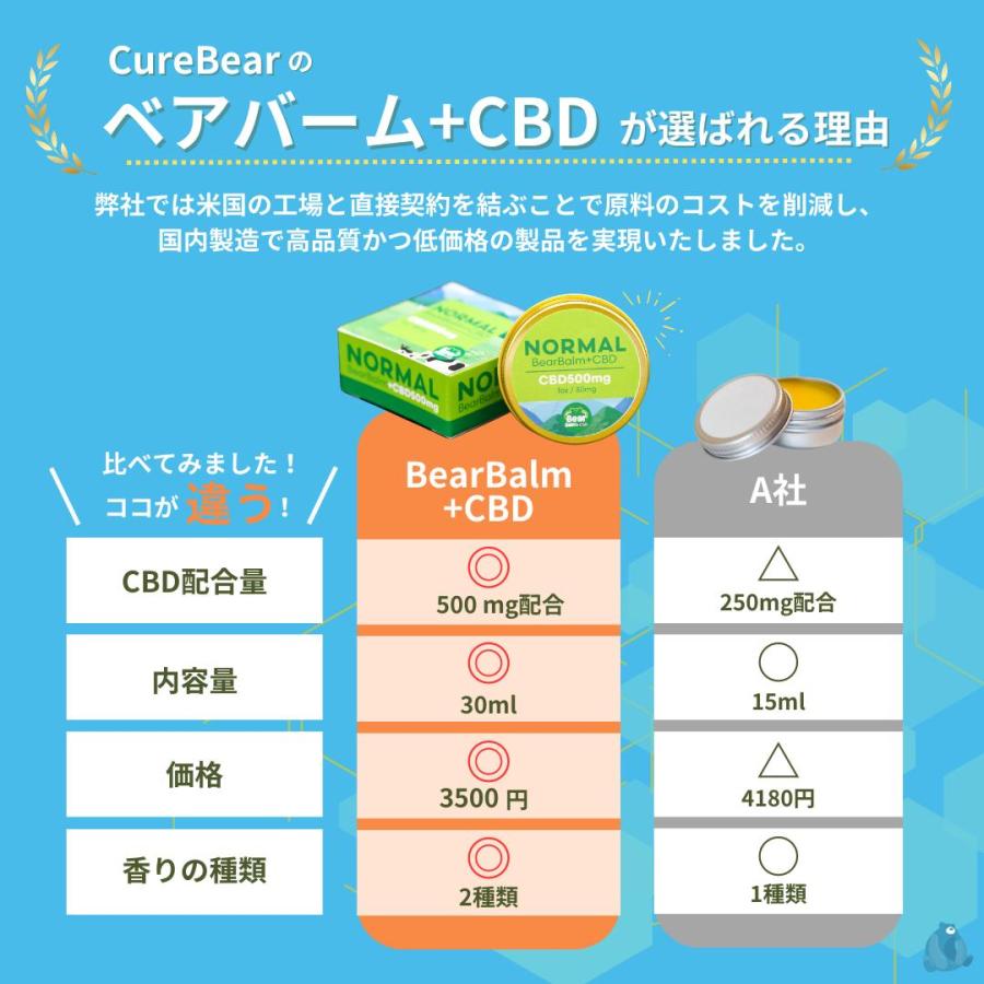 クーポン」CBDバーム 容量 30g スポーツバーム CBD バーム クリーム 3