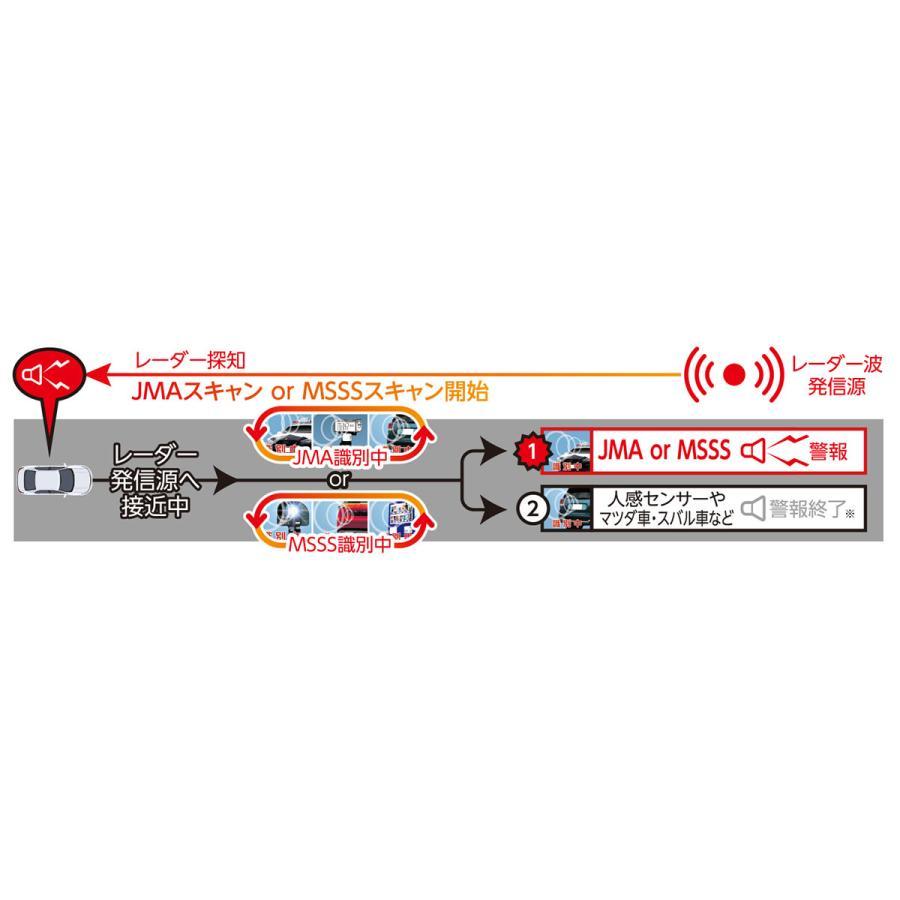 BLITZ ブリッツ TL315R Touch-LASER レーザー&レーダー探知機 BLITZ ブリッツ TL315R Touch-LASER レーザー&レーダー探知機