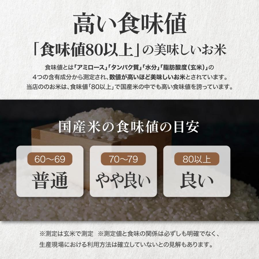 コシヒカリ 新米予約 静岡県産コシヒカリで1件のみ 食味値83点以上