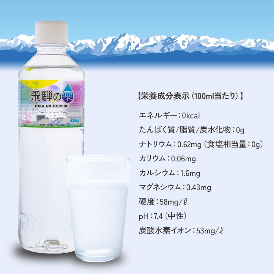 【1本あたり70円】水 420ml 28本 天然水 ミネラルウォーター 飛騨の雫 軟水 北アルプス 飲料水 水 国産 岐阜県産 防災 備蓄 |  | 04