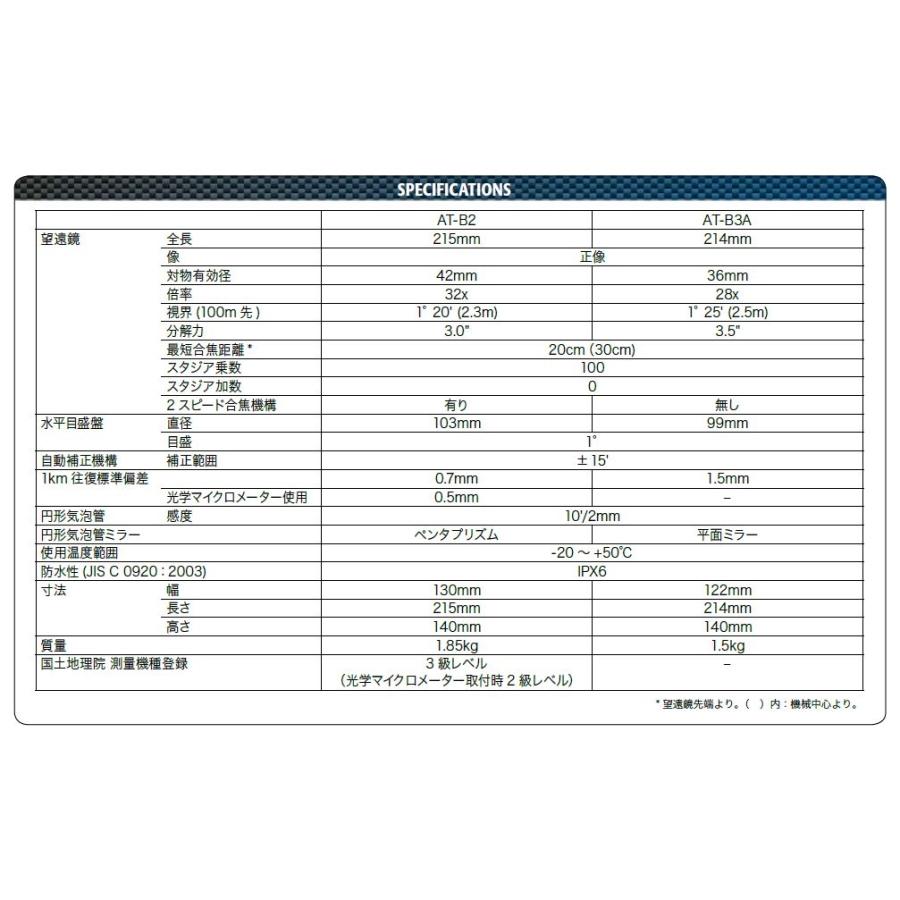 トプコン AT-B2 オートレベル 32倍 測量 土木 建築現場 水準器 コンパクト 【Accelerometer】 測量機 ソキアトプコン