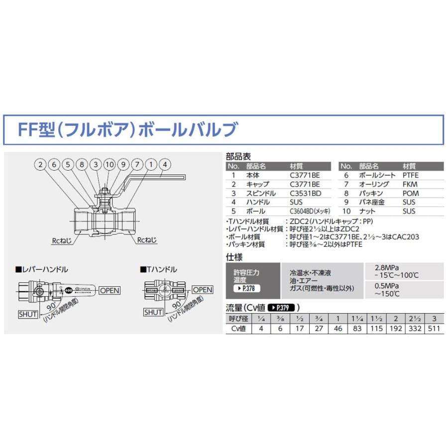 【FF-32】オンダ製作所 ボールバルブ FF型 フルボール グリーンレバーハンドル Rcねじ×Rcねじ 呼び径32A フルボア 小ロット 入数:2_2