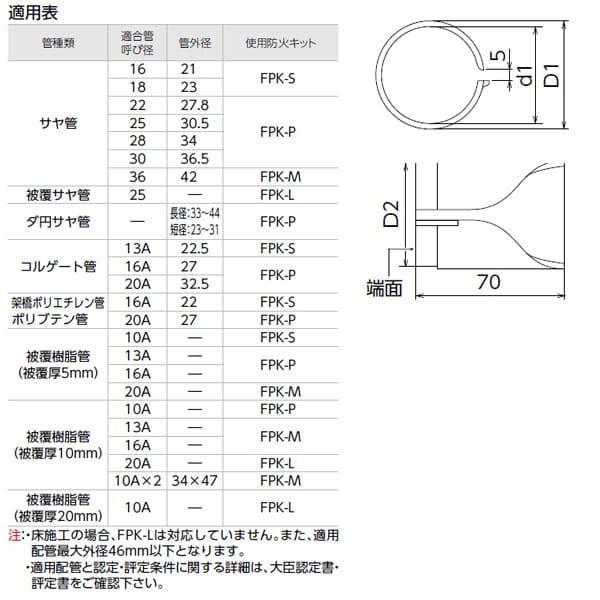 【FPK-P】オンダ製作所 FPK型防火キット P 大ロット 入数:100_3