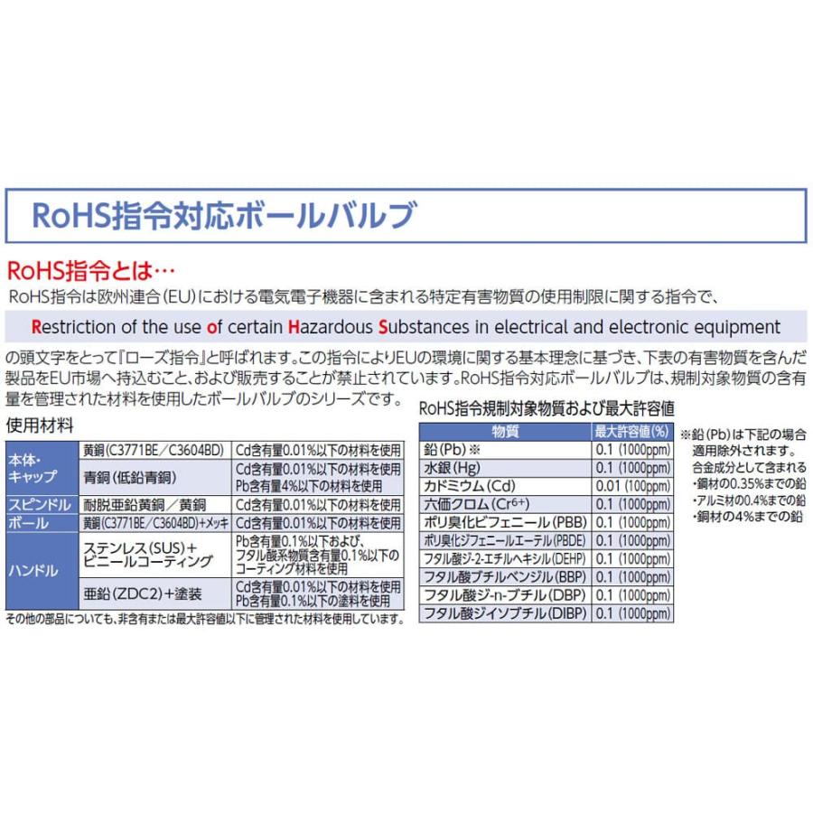 【G-FS-08】オンダ製作所 RoHS指令対応ボールバルブ FS型 レバーハンドル Rcねじ×Rcねじ 呼び径1/4 大ロット 入数:100_2