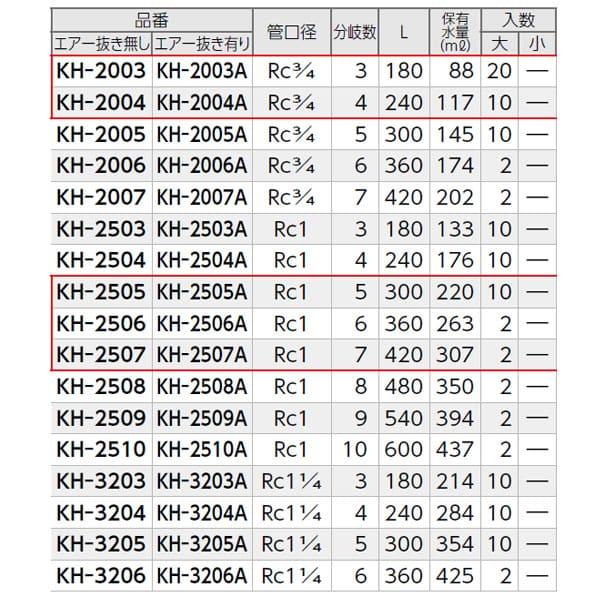 【KH-3208】オンダ製作所 KH型 ヘッダー Rcねじ エアー抜き無し 管口径Rc1 1/4 分岐数8 大ロット 入数:2_2