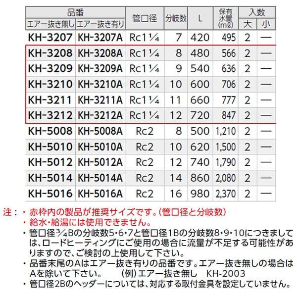 【KH-3208】オンダ製作所 KH型 ヘッダー Rcねじ エアー抜き無し 管口径Rc1 1/4 分岐数8 大ロット 入数:2_3