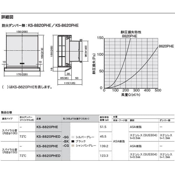 【KS-8620PHE-CG】Nasta キョーワナスタ 屋外換気口 樹脂 強制換気用スリムタイプ 防火ダンパー無 スパイラル管(内径φ150) シャンパングレー｜rehomestore｜02