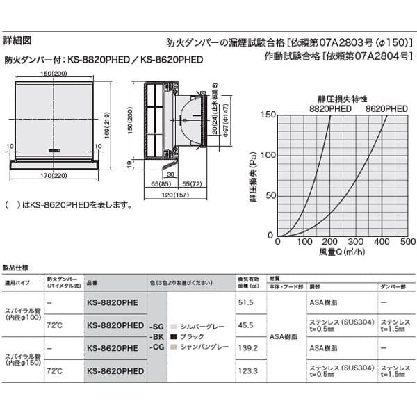 【KS-8620PHED-BK】Nasta キョーワナスタ 屋外換気口 樹脂 強制換気用スリムタイプ 防火ダンパー付 スパイラル管(内径φ150) ブラック｜rehomestore｜02