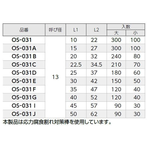 【OS-031D】オンダ製作所 持出しソケット 呼び径13×25 金属管継手 大ロット 入数:180_2
