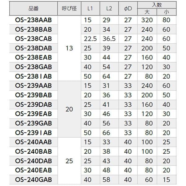 【OS-238DAB】オンダ製作所 持出しソケット 呼び径13mm×25L 日本水道協会認証登録品 金属管継手 大ロット 入数:200_2