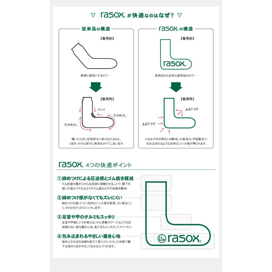 rasox ラソックス スプラッシュロウ 靴下 S/M/L スニーカーソックス ソックス くつ下 くつした メンズ レディース 日本製 吸放湿性 | rasox | 04
