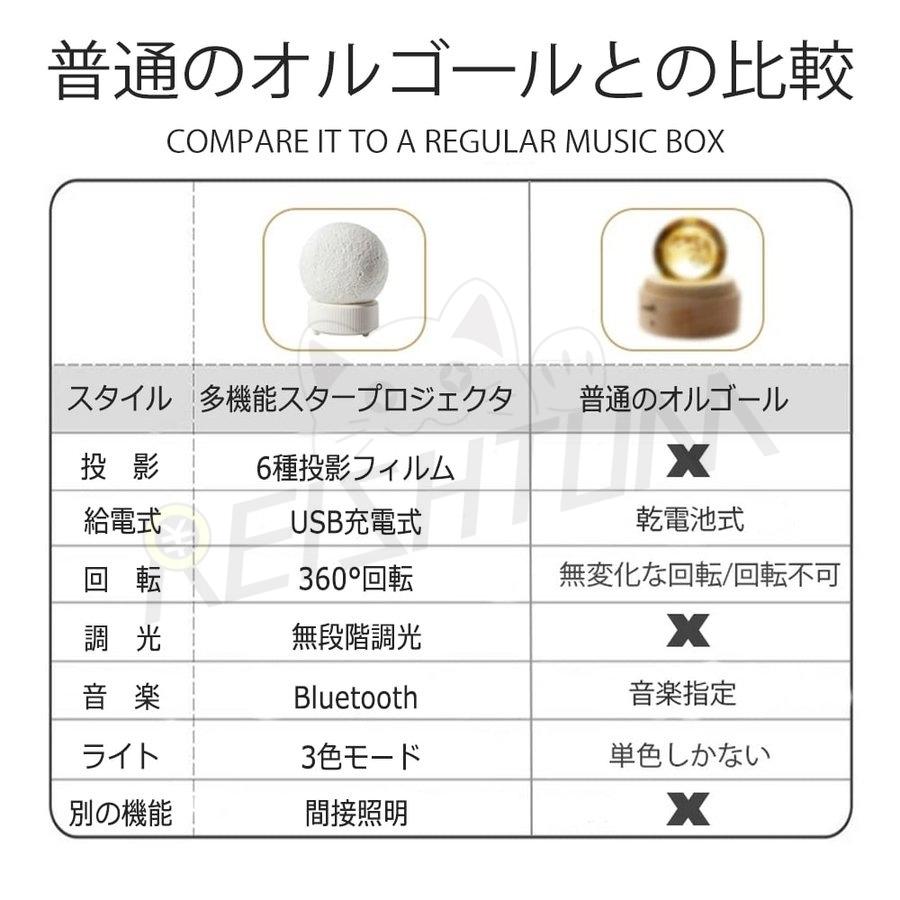 星空ライト ベッドサイドランプ Bluetooth対応スピーカ 6種類投影映画フィルム 月のランプ スタープロジェクターライト プレゼント 日本語 英語説明書付き Pa0a Reishtumstore 通販 Yahoo ショッピング