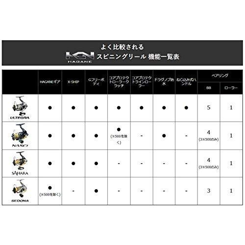 スーパーセール期間限定 2500 ナスキー 16 スピニングリール Shimano シマノ アジ エギング アオリイカ メバル スピニングリール Sisumrr Fi