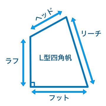 【規格外】スパンカー L型四角帆 プレミアム有田ブラック　オーダーメイド品_2