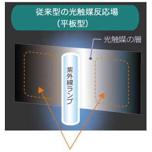 空気浄化機 空気清浄機 除菌 76畳 IQ フレッシャーゼロ EX アイクォーク 脱臭 消臭 カビ対策 PM2.5対策 花粉対策 抗菌 日本製 ハウスダスト VOC｜reishisoap｜10