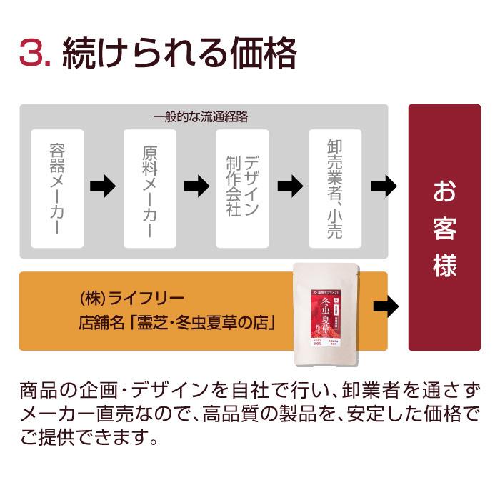 犬 猫 ペット 免疫 サプリメント 冬虫夏草 コルジセピン 粉末 健康食品 30g｜reishisoap｜15