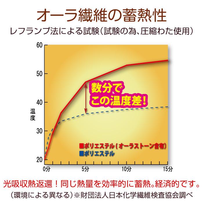 レッグウォーマー 足首 ふくらはぎ 温め オーラ岩盤 ウォーマー 極 温か あたため｜reishisoap｜12