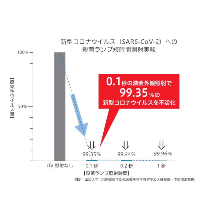 空気浄化機 アイクォーク 空気清浄機 除菌 エアネックス 400L EB-400LAC 脱臭 消臭 柔軟剤 対策 PM2.5 花粉 日本製 VOC｜reishisoap｜08