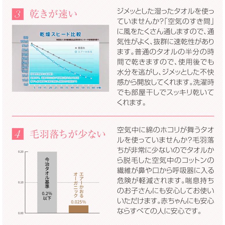 2枚 セット エアーかおる バスタオル 60×120cm ベビマム タオル 薄手 浅野撚糸 カンブリア宮殿 母の日 新生活 爆買 速乾 時短の画像