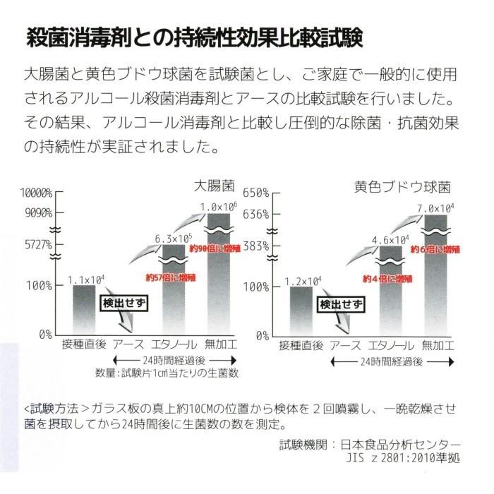 AAS 除菌  詰め替え用 4リットル アース 抗菌 スプレー 防ダニ 防カビ 消臭 ミスト 無香料 安心 安全 整体師 歯医者 医者 4000ｍl AAS4000｜reisouclub｜08