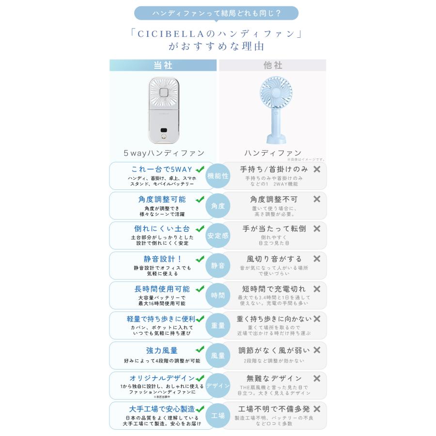 ハンディファン 手持ち扇風機 夏用 PRO 首かけ 5色 cicibella 首掛け 卓上 5way小型扇風機 ミニ扇風機 usb コンパクト スマホスタンド ネックファン 長時間｜reiwa-cosme｜18